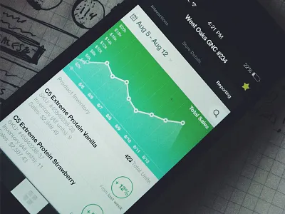 Mobile data iPhone app chart data flat graph inventory ios7 iphone iphone5 sales ui