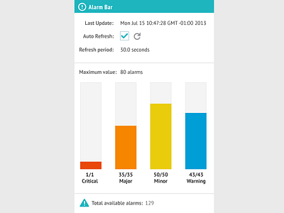 Alarm Summary alarm bar design flat gui overlay ui design webdesign