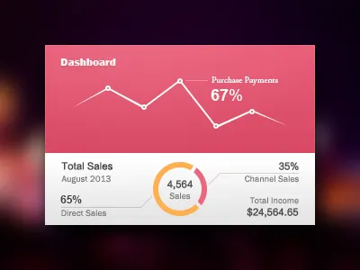 Dashboard chart dashboard graph interface line ui user ux widget