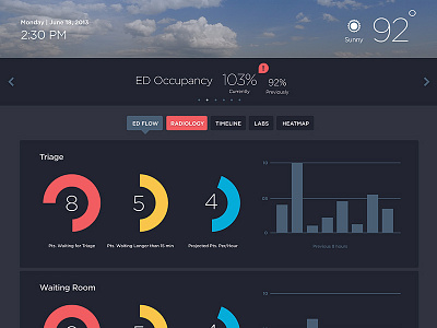 Medical Analytics App UI analytics ui ux