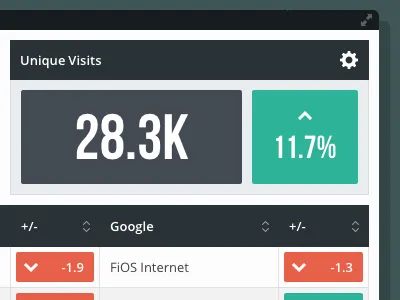 SEO Analytics Dashboard admin analytics dashboard flat gear green red seo ui