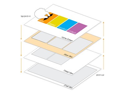 birdseye wireframe