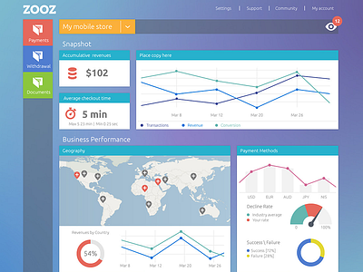 Payment Platform Dashboard colorful dashboard data graph graphs israel money payment tel aviv ui zooz