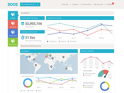 Payment Platform Dashboard [Light version] colorful dashboard data graph graphs israel money payment tel aviv ui zooz