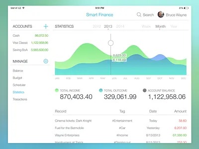 Finance dashboard dashboard finance graph ios ios7 ipad minimal statistics