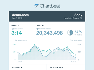 Email template data email line chart viz