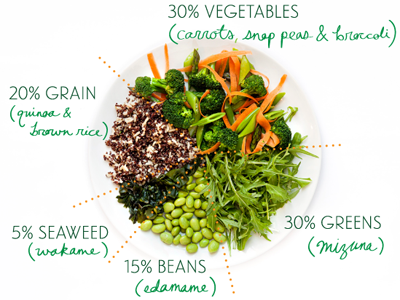 Macro Bowl beans food grain greens handwriting health lettering overlay photo seaweed tasting table vegetable