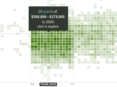 Heat Map big data data data visualization data viz dataviz heat map interactive ui web