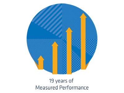 Measured Performance