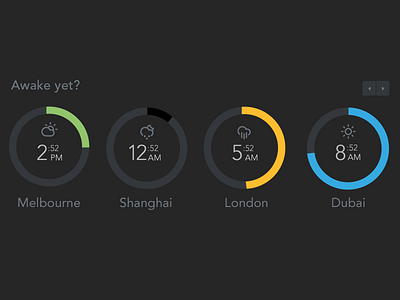 Timezone & weather dashboard element availability chart drag extranet intranet time timezone weather