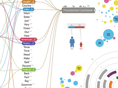 Data Viz Elements big data data data visualization data viz dataviz interactive ui web