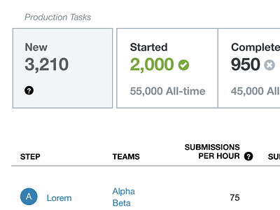 Throughput Metrics app data product samahub ui web wireframe
