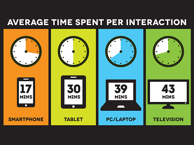 Multi-Screen World infographic