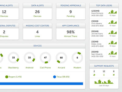 Dashboard Concept dashboard html