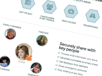 Sharing Diagram diagram visual