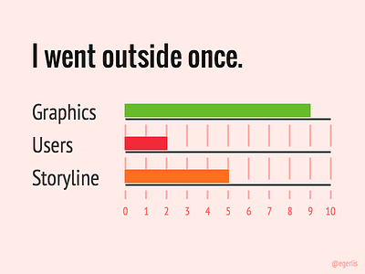 I Went Outside Once barometer infographic rating