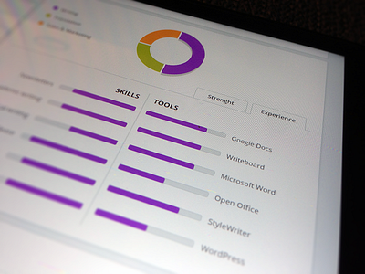 Freelancer Stats contractor draft flat freelancer graphs profile skills stats tab tools ui