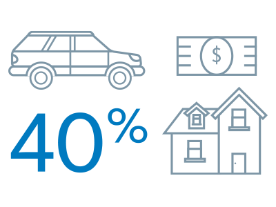 Infographic car house line art money number percent