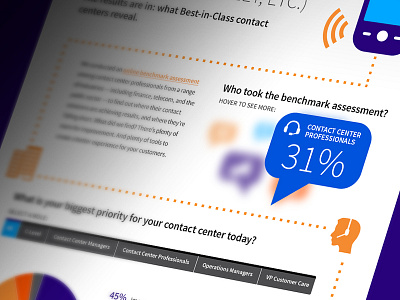 Interactive Infographic WIP blue chart customer service icon icons infographic interactive orange percentage phone typography ux