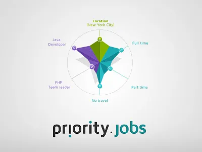 Priority.jobs Round Quiz :) branding drag filter inkod jobs logo priority quizz round roundquizz ui ux