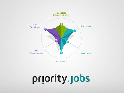 Priority.jobs Round Quiz :) branding drag filter inkod jobs logo priority quizz round roundquizz ui ux