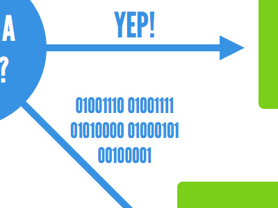 Jelly? binary blue coworking green infographic jelly