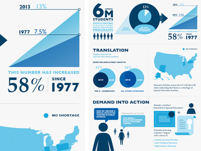 Special Education Info graphic education illustration info graphic information pie chart