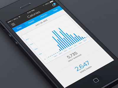 Fitness Tracking (iOS 7) apple blue charts fitness ios ios7 iphone tracking white