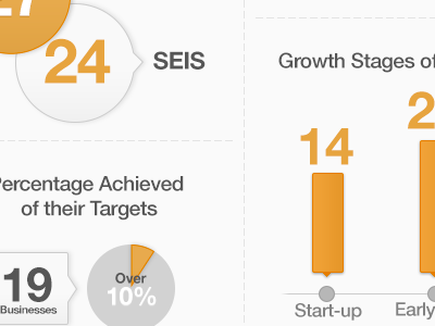 This Month bars dashed eis infographic orange pie seis