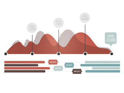 Charts and stuff chart illustration infographic