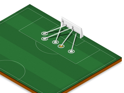 Football statistics. Shots on goal