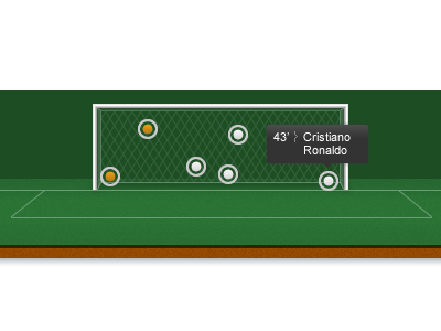 Football statistics. Shots on goal illustration