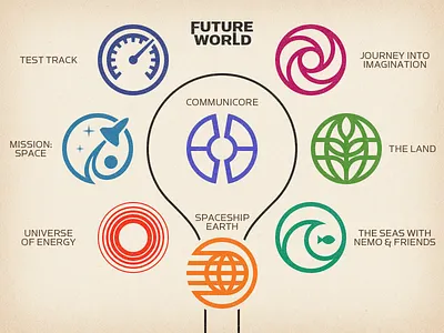 Epcot: Future World disney epcot future mission seas space test the track world