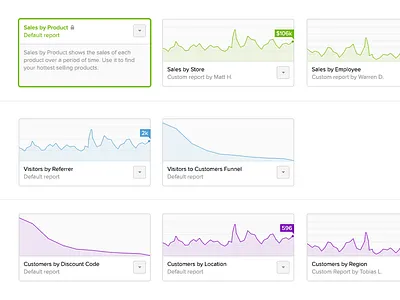 Concept Index UI for Shopify Reports chart d3 data shopify ui