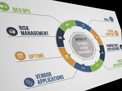 Datical Diagram devops diagram icons illustrator infographic risk uptime vector vendor wheel