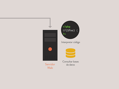 Presentation code flat icons minimal presentation