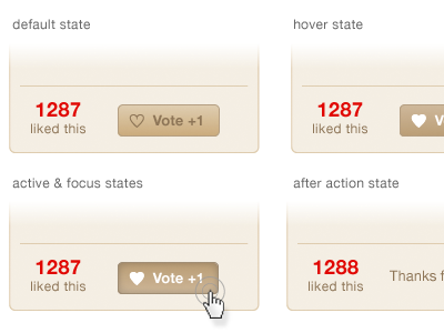 Voting mechanism like rating vote