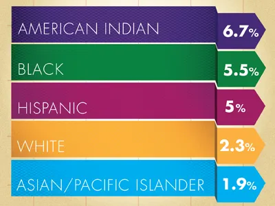 Graduate Sharable Img 05