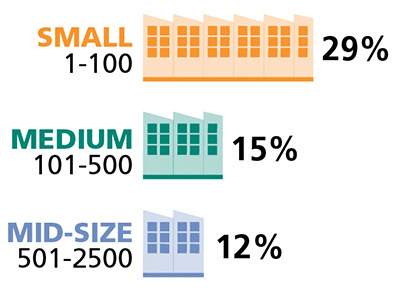 Quickstats data education infographic stats
