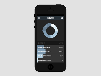 Breakdowns amp breakdowns charts dimension graph ios value