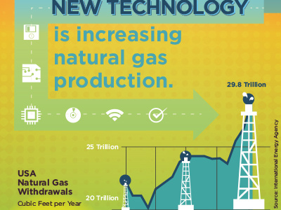 Energy Infographic 3 energy infographic vector