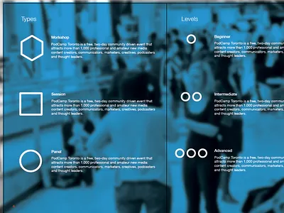 Submission Guidelines conference podcamp podcasting social media toronto