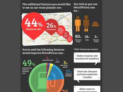 Petrol Prices Infographic graphic info