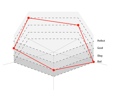 Star Plot infographic star plot