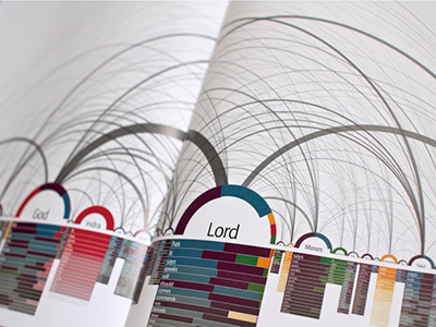 Similar Diversity data visualization datavisualization holy scriptures infographic print processing vvvv