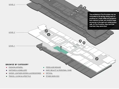 Shopping Mall Directory cross section directory shopping mall tenants listing
