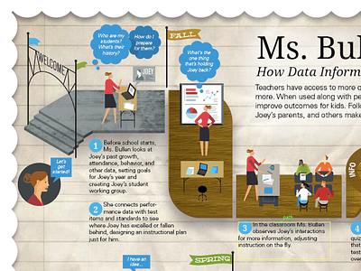 WIP / gameboard education gameboard illustration people textures