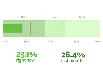 Bullet Charts charts