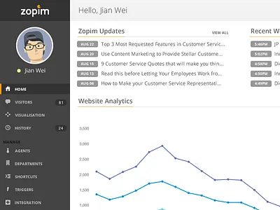 Zopim Dashboard dashboard interface menu navigation stats ui zopim
