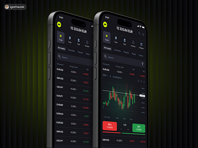 Watchlist of Mobile trading app android app crypto dark fintech forex ios mobile modern platform trading ui ux